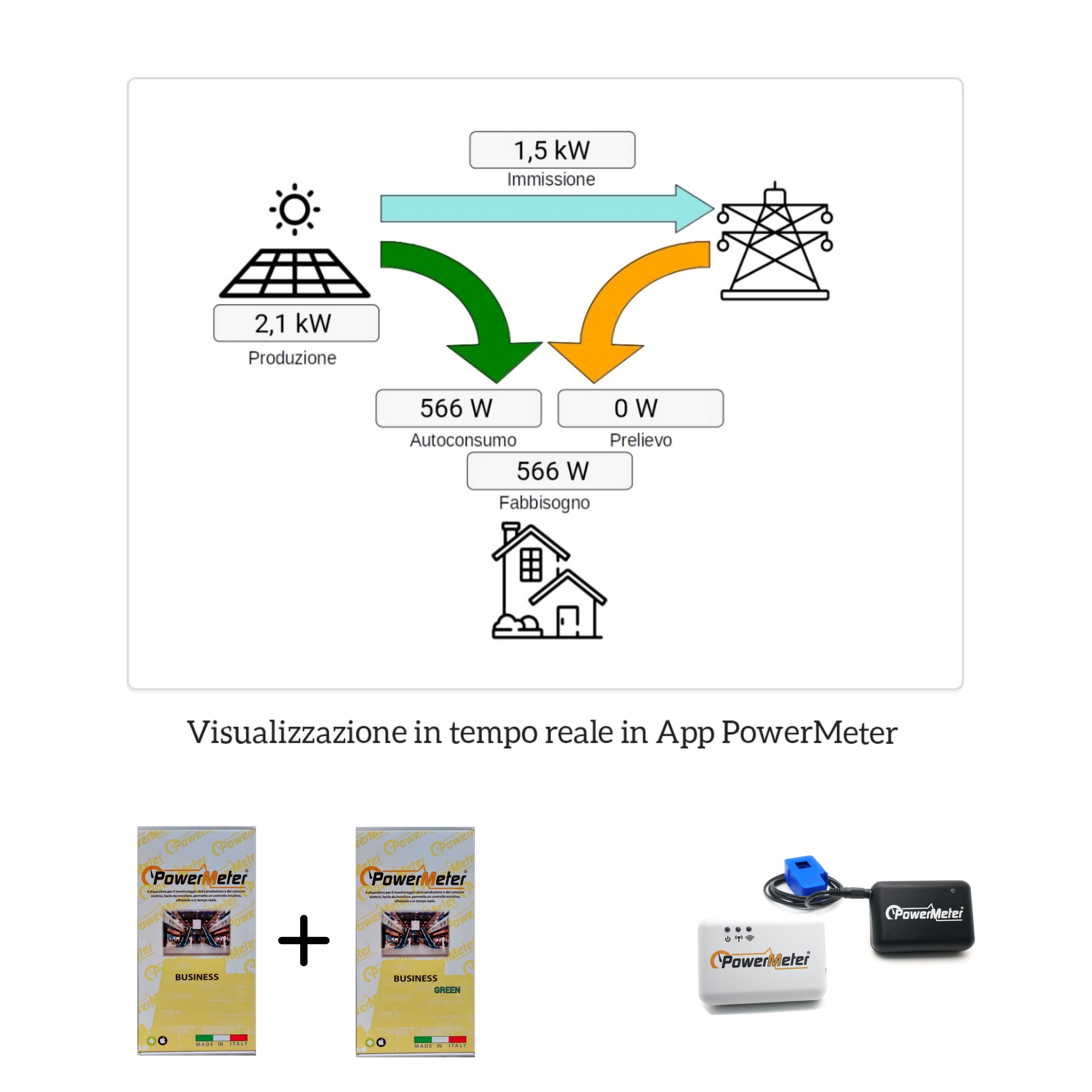 Smart Kit Business PowerMeter